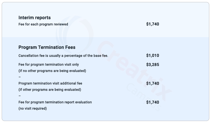 ABET Accreditation for higher education - everything you need to know